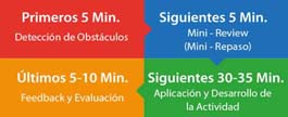 El mejor curso de ingles presencial lo tiene KOE Chile